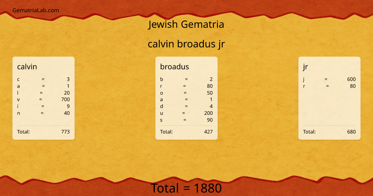 calvin broadus jr in jewish Gematria